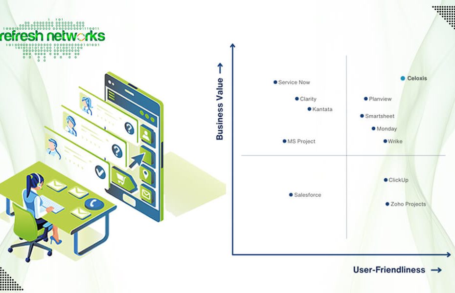 ManageEngine ServiceDesk Plus