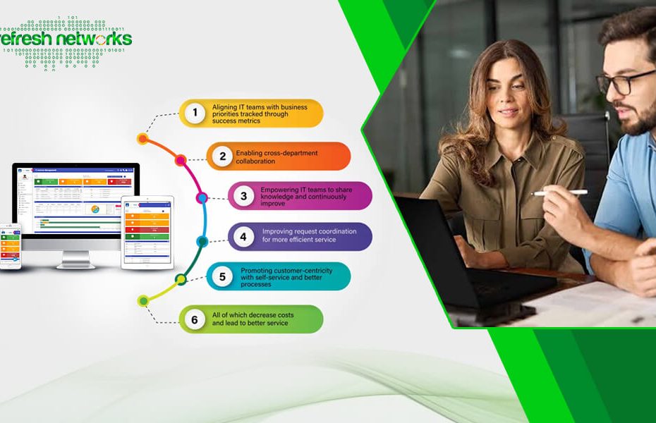 Simplify IT Support with Freshdesk and IT Service Management Software