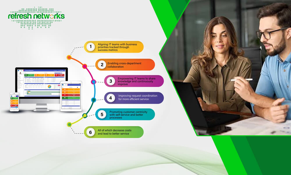 Simplify IT Support with Freshdesk and IT Service Management Software